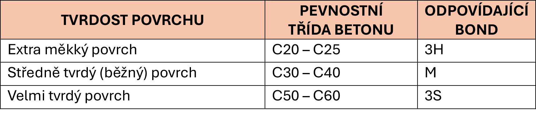 TVRDOST POVRCHU a BONDY_3radky_1